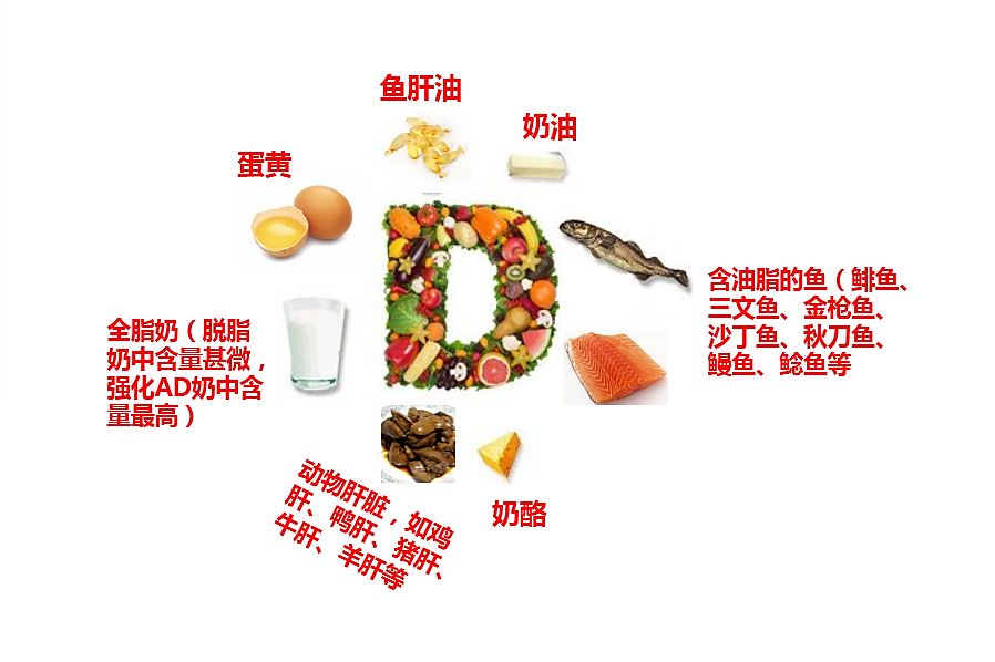 黄色视频免费观看网站检测仪检测人体元素维生素D每天摄入量多少才正常？
