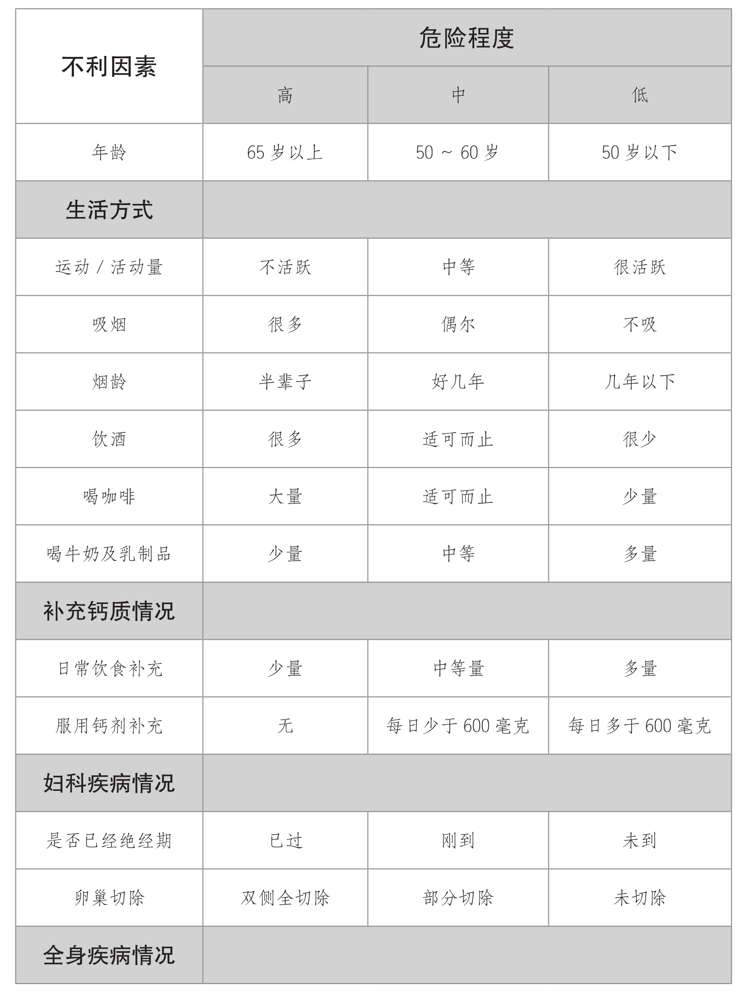 超声黄色视频免费观看网站仪发现人到中年骨质疏松症的蛛丝马迹【今日头条】