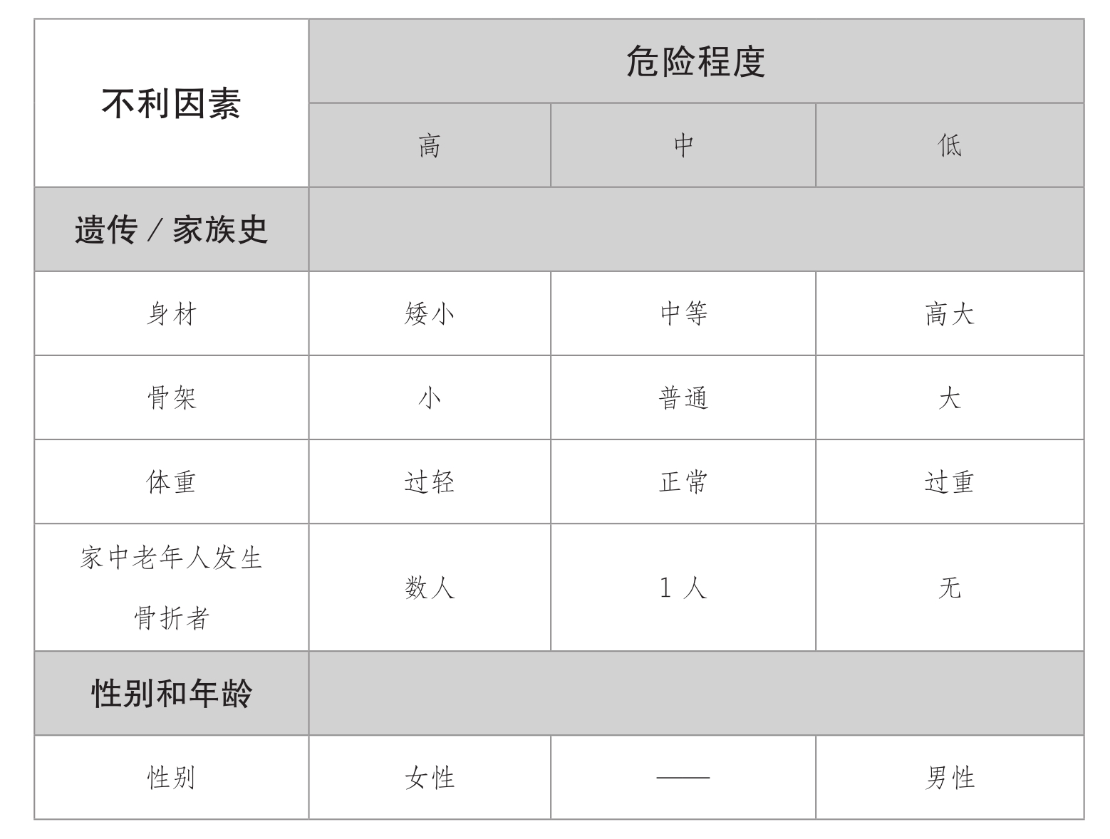 超声黄色视频免费观看网站仪发现人到中年骨质疏松症的蛛丝马迹【今日头条】